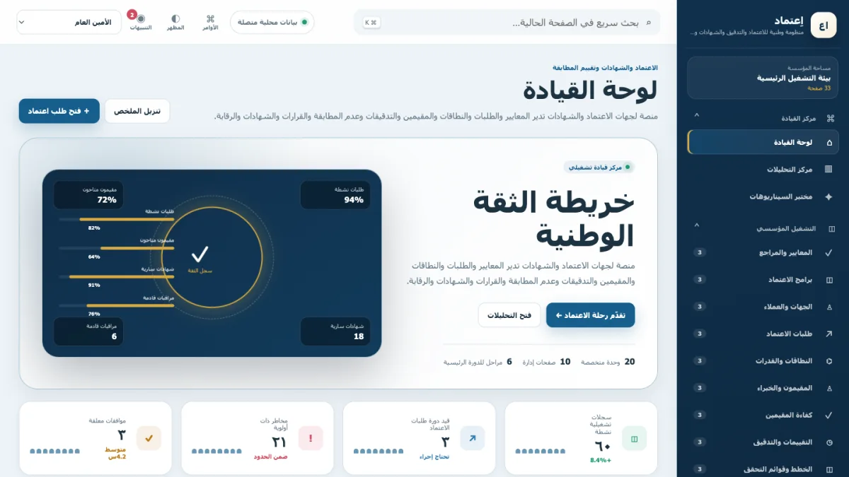اِعتماد