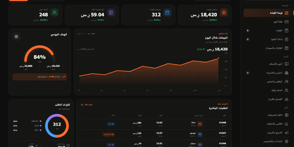 مِعيار للمطاعم